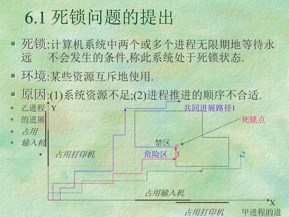 bal[工学]操作系统讲稿ch6_第2页