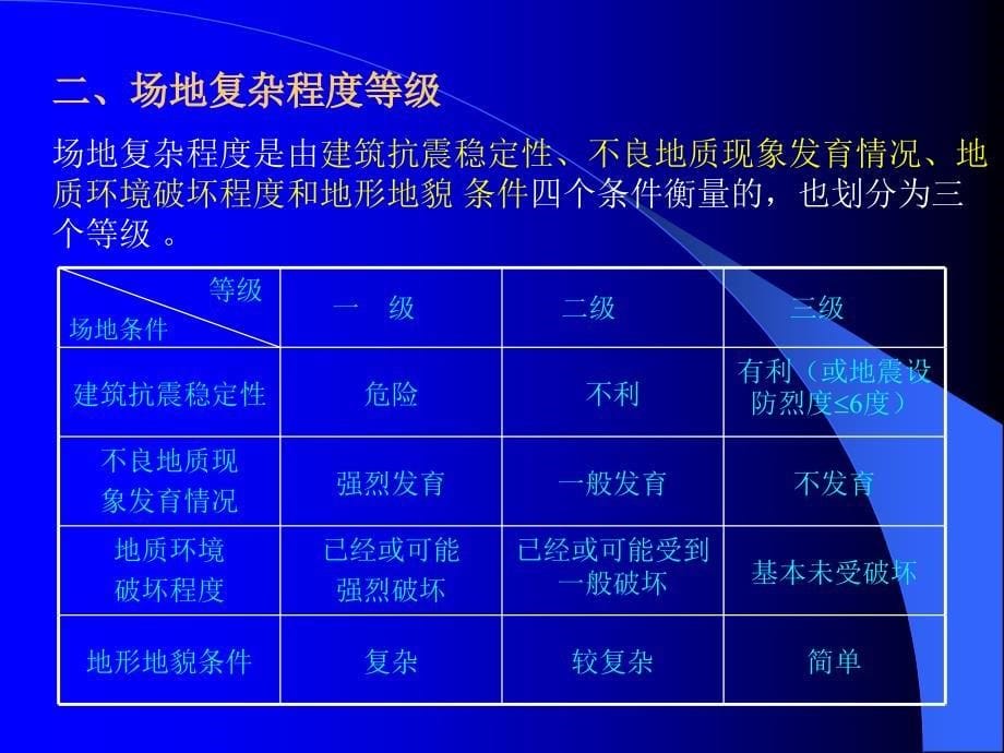 工程勘察基本技术_第5页