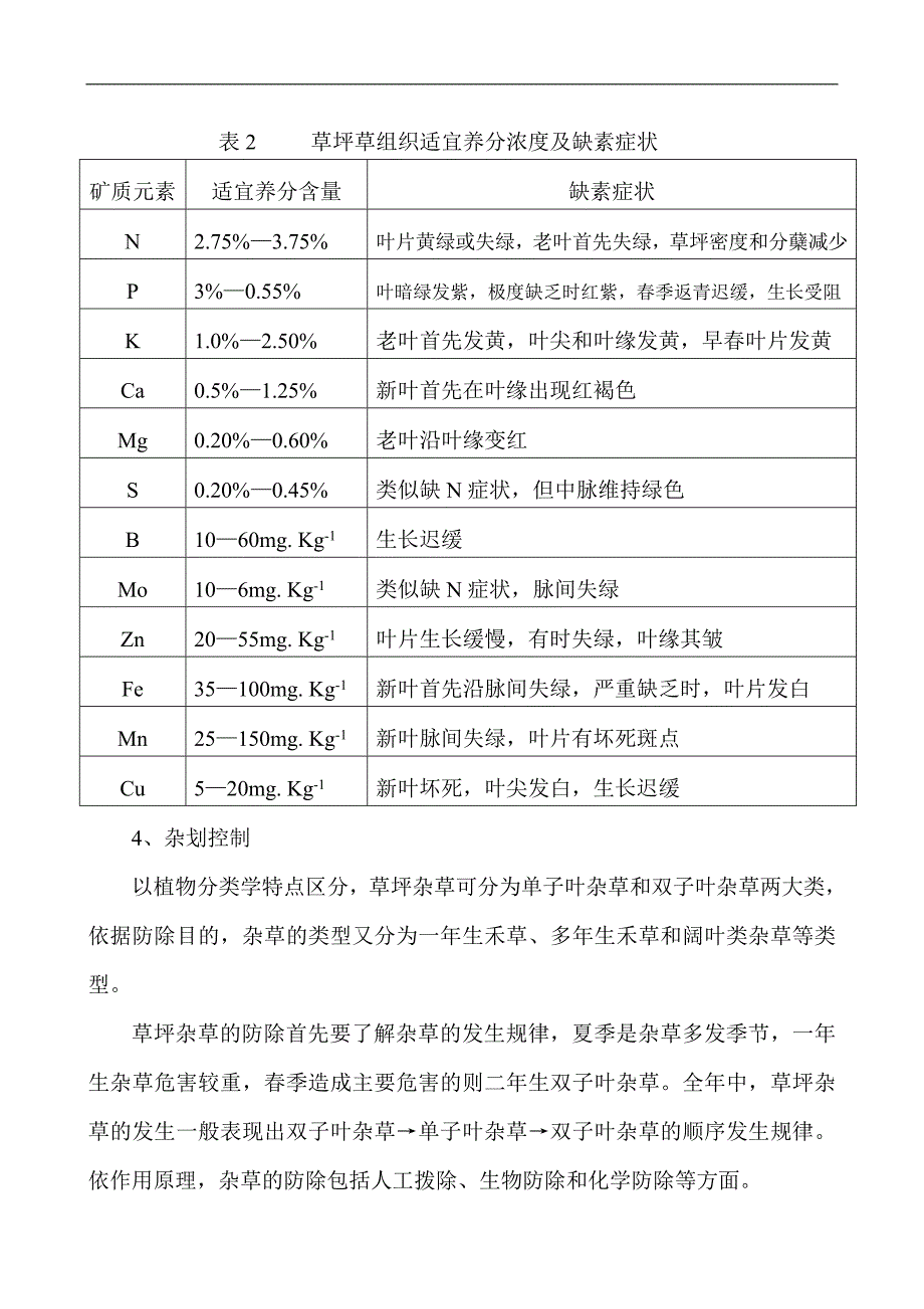 草坪养护管理方案_第3页