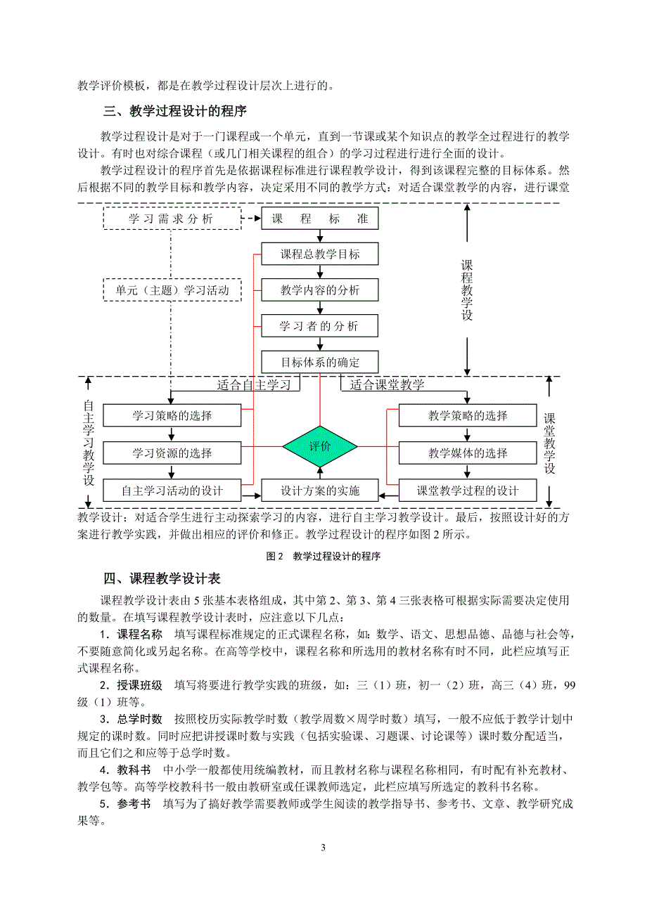 教学设计及评价模板_第3页