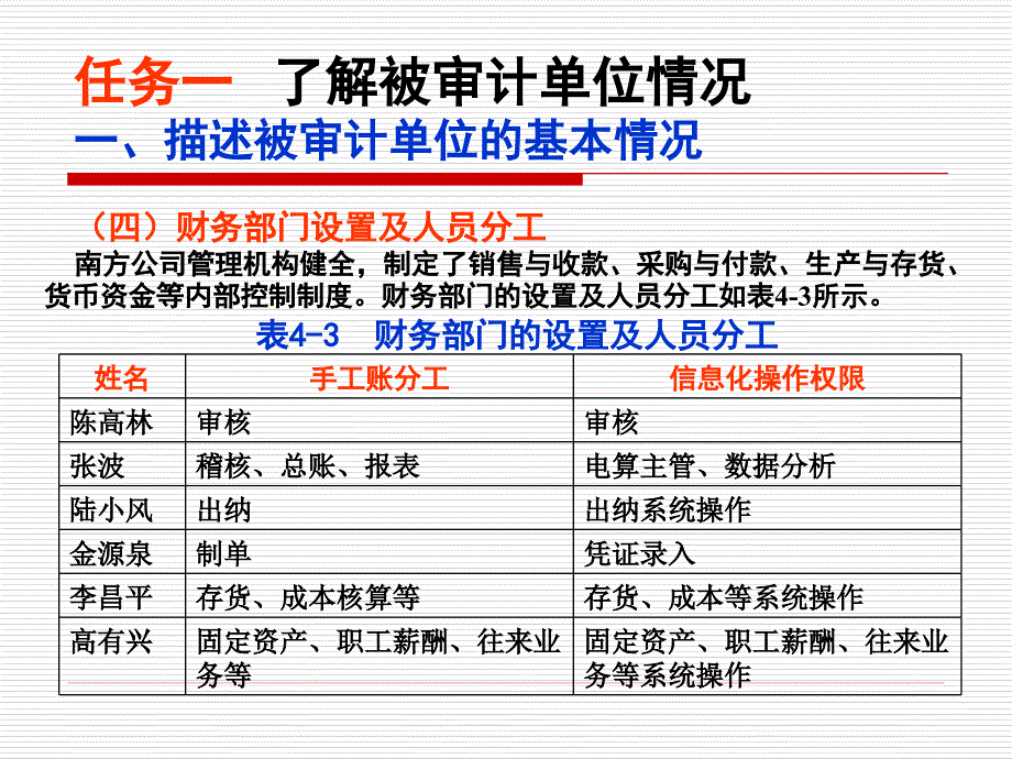 项目4承接审计业务与计划审计工作_第4页