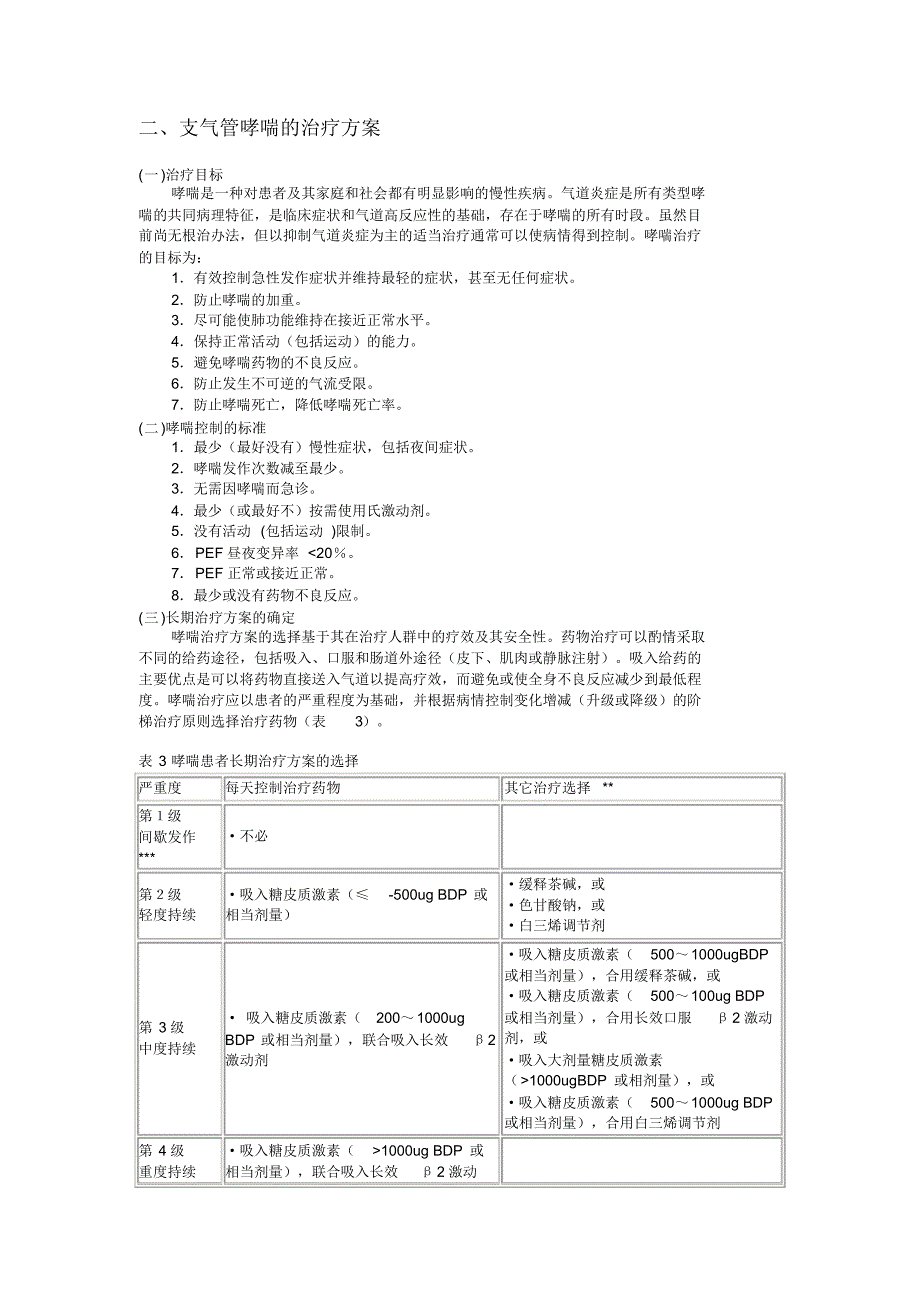 常用治疗哮喘药物和治疗方案_第4页