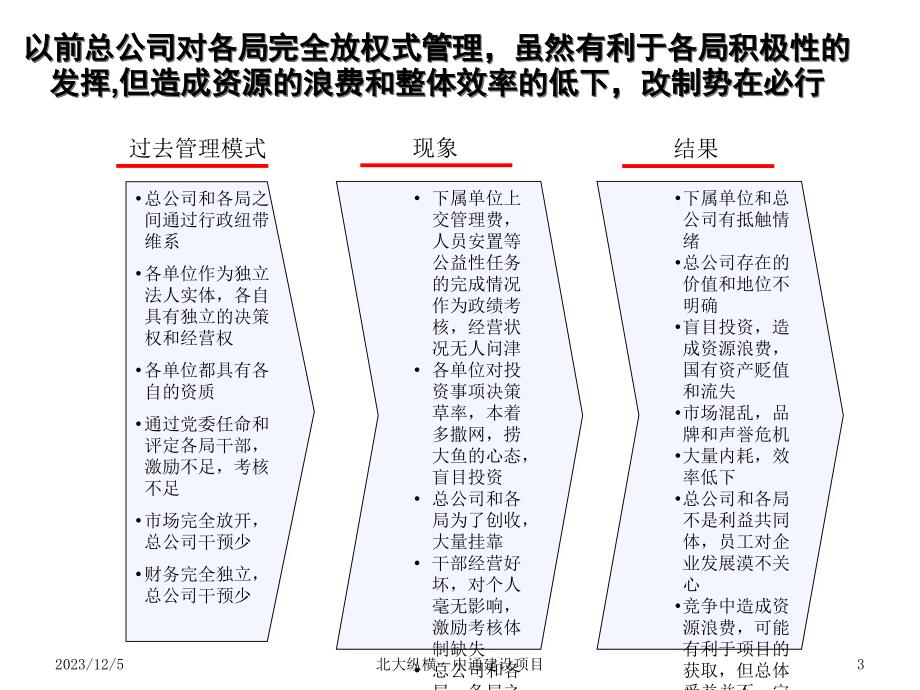 总分公司经营管理模式探索 (4)_第3页