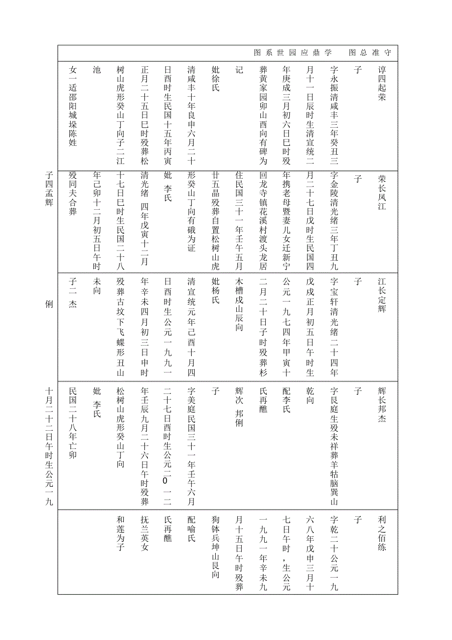 守准总图学鼎应园世系图_第1页