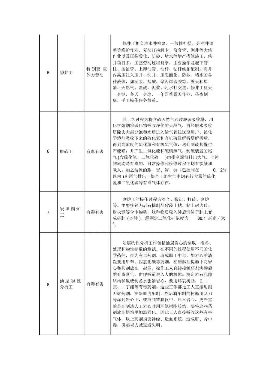 劳动人事部关于石油工业提前退休工种的复函_第4页