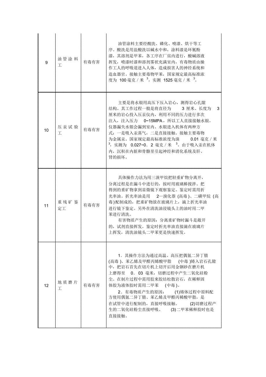 劳动人事部关于石油工业提前退休工种的复函_第5页