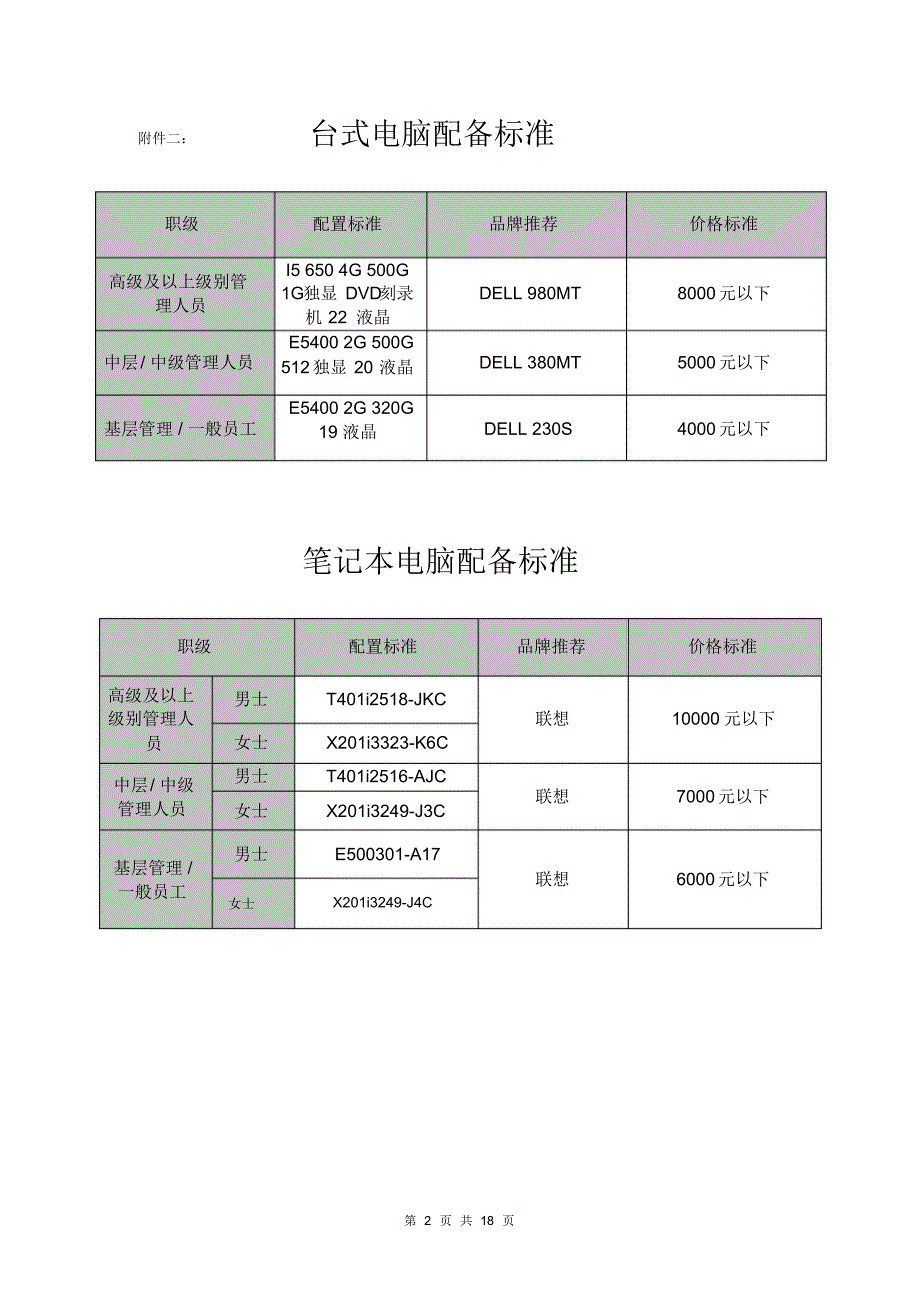 办公室资产购置标准及各类表格模板_第2页