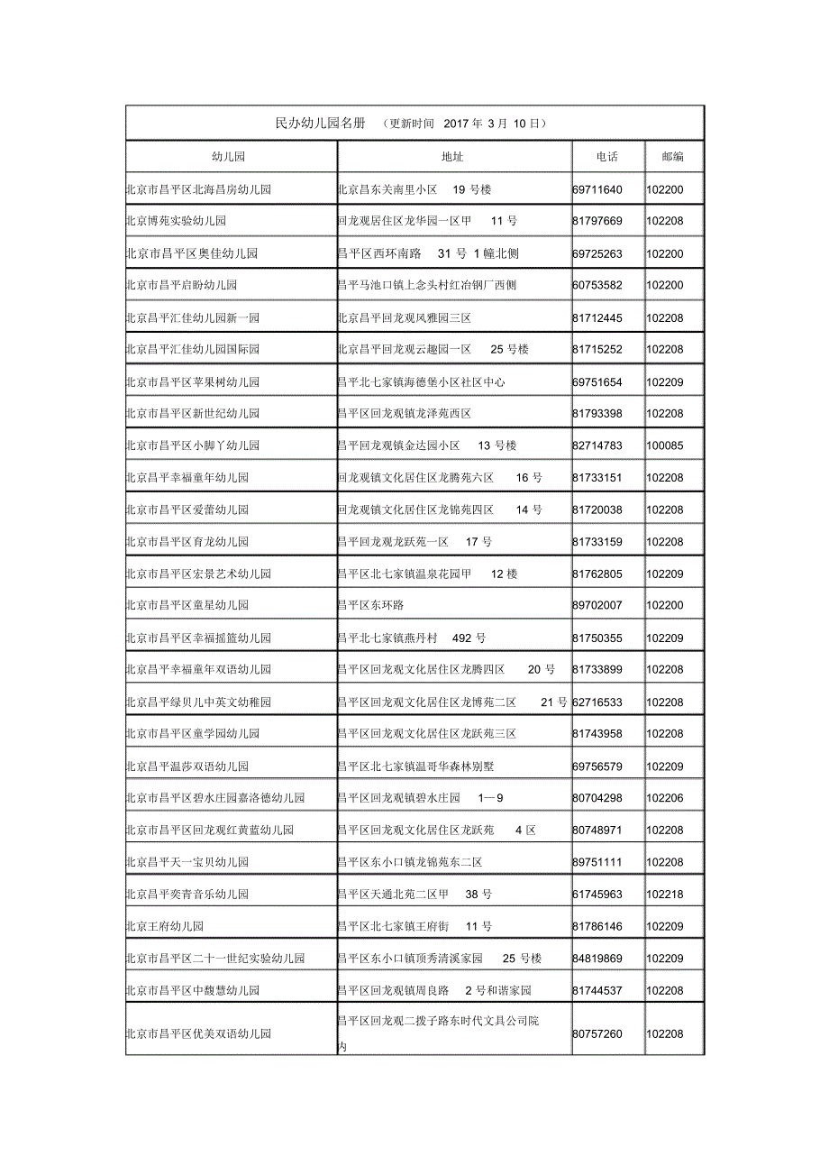 昌平区民办幼儿园名册2017年最新_第1页