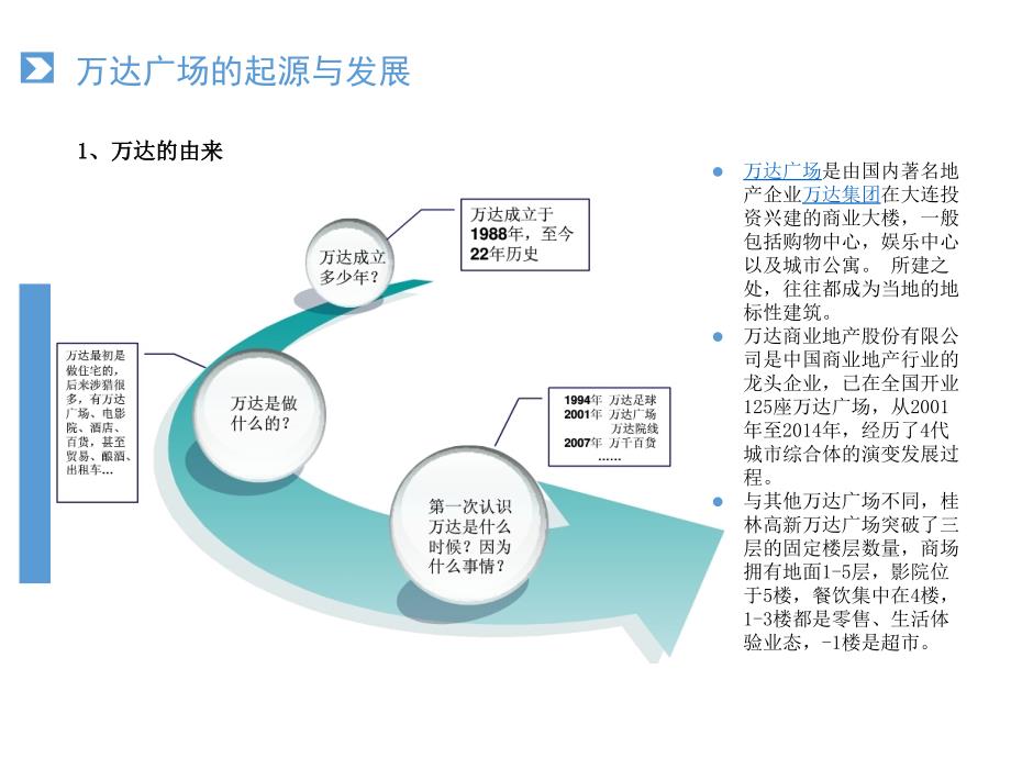 桂林高新万达广场调研报告_第4页