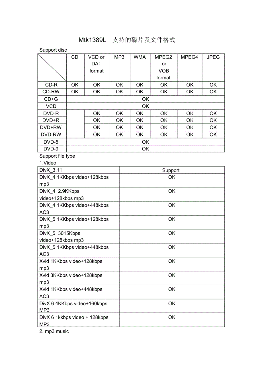 Mtk1389L支持的碟片及文件格式_第1页