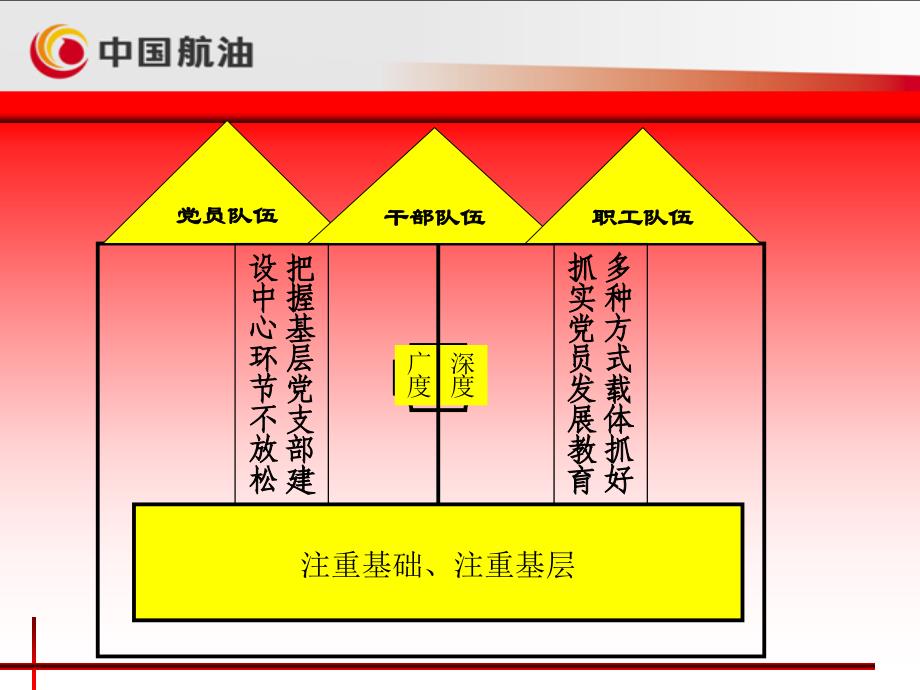 充分发挥党组织的引领作用,努力营造和谐工作氛围[1]_第4页