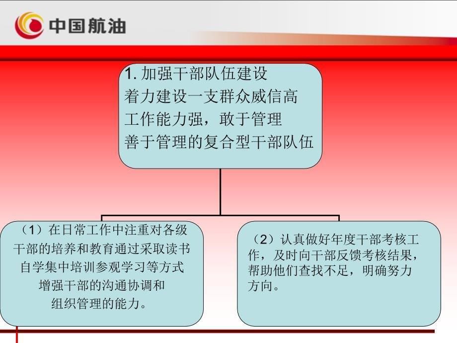 充分发挥党组织的引领作用,努力营造和谐工作氛围[1]_第5页