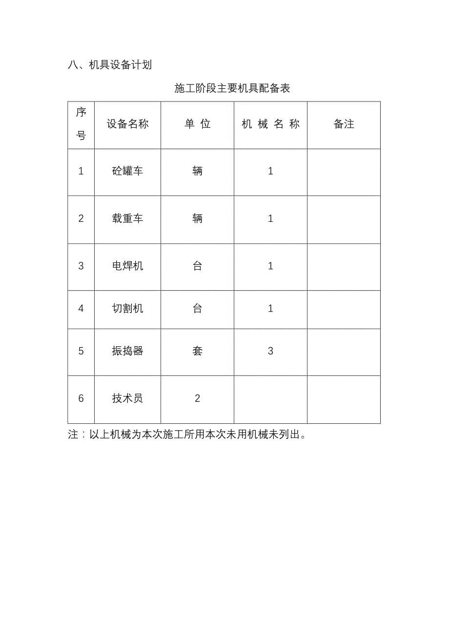 王家坪隧道中心排水沟施工方案_第5页