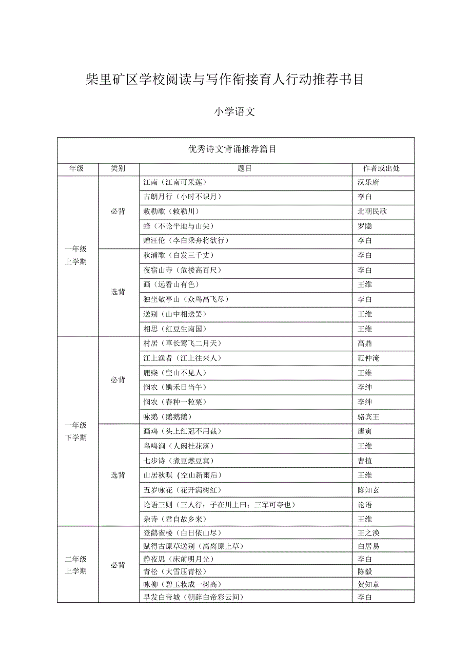 小学生必备古诗_第1页