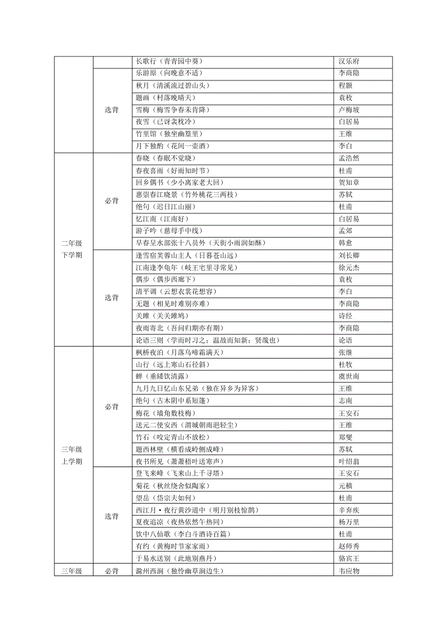 小学生必备古诗_第2页