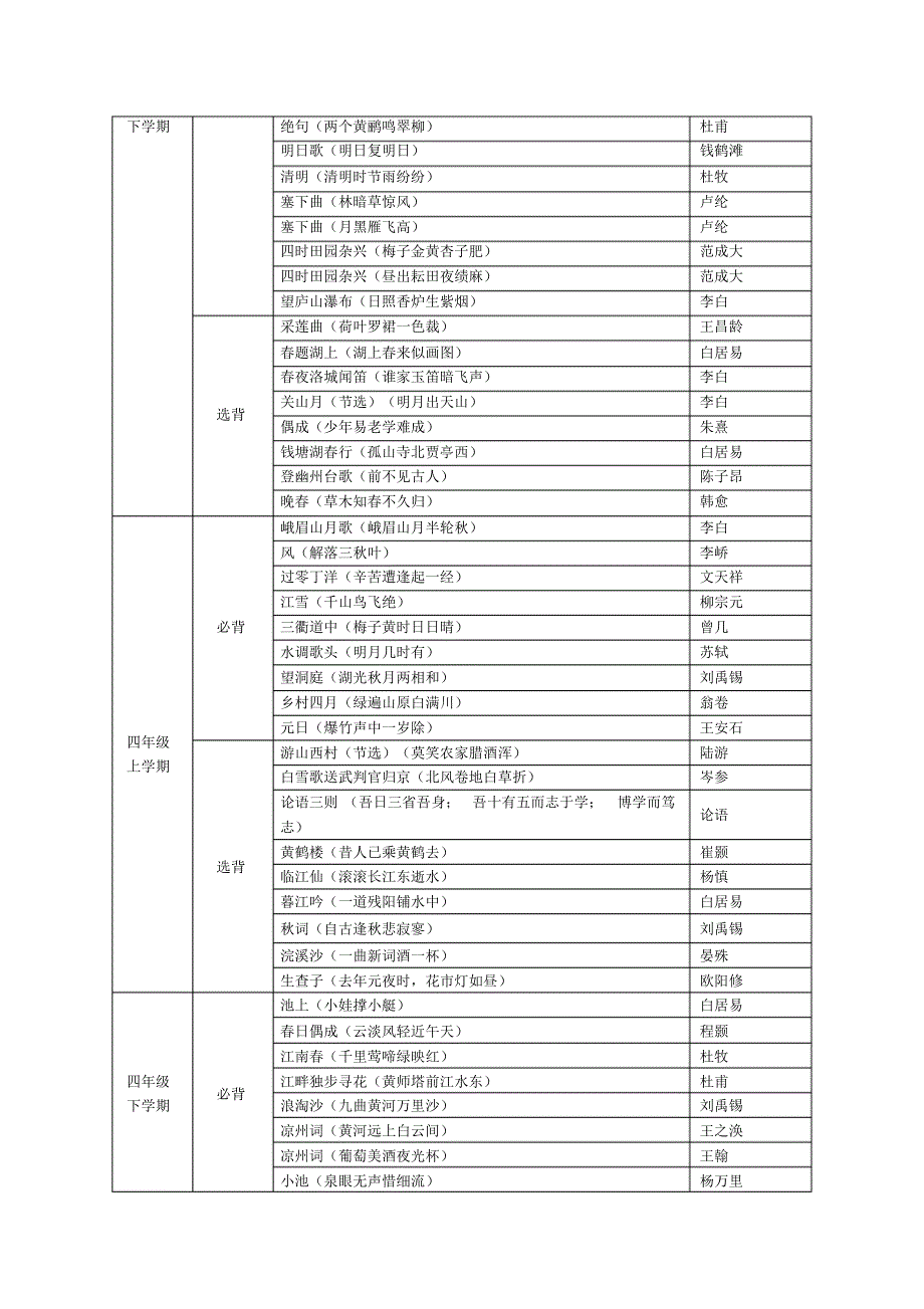 小学生必备古诗_第3页