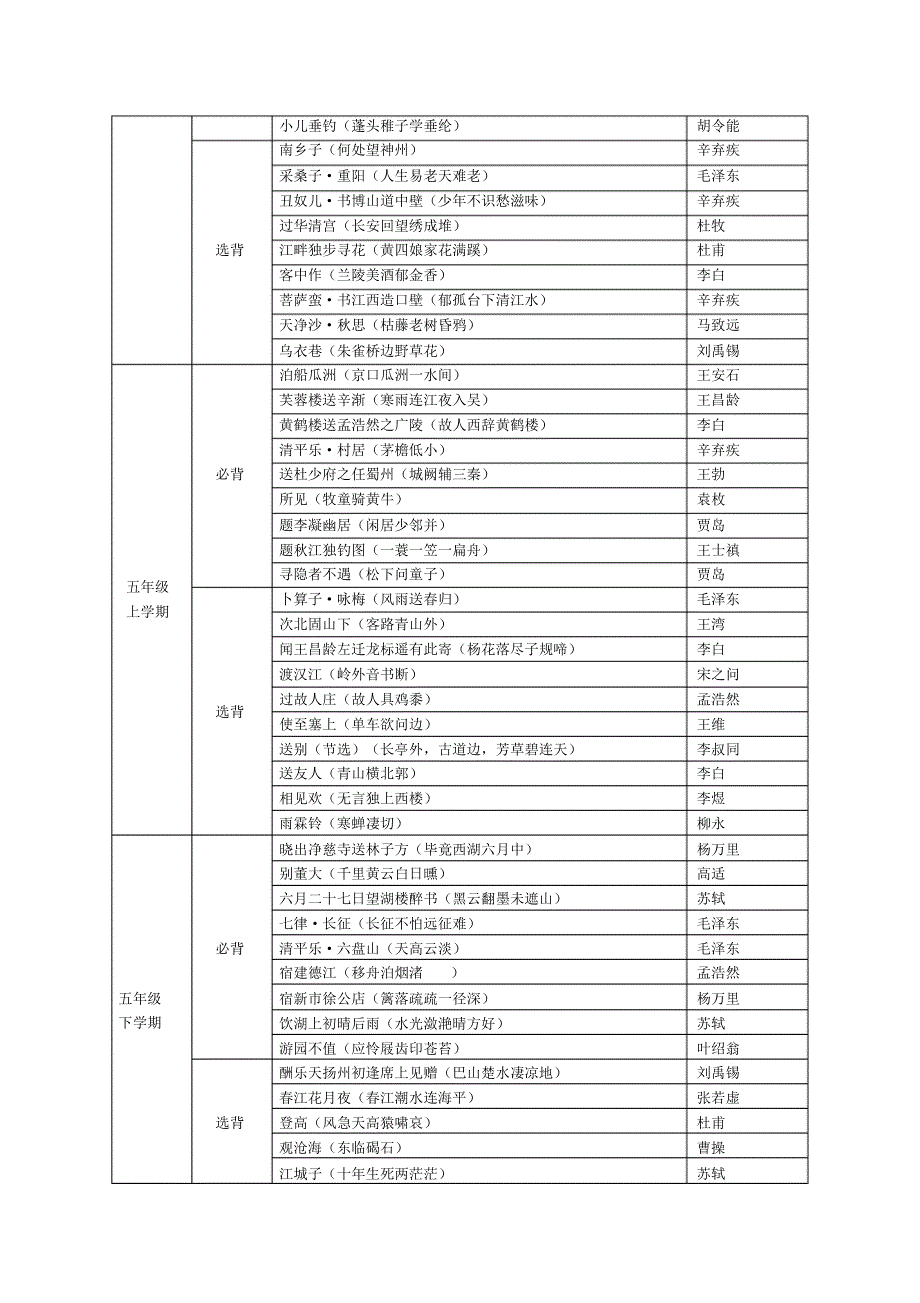 小学生必备古诗_第4页