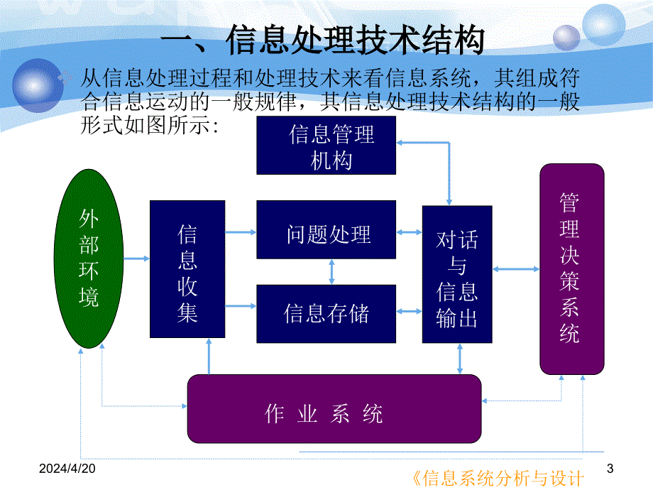 [理学]week2信息系统结构_第3页