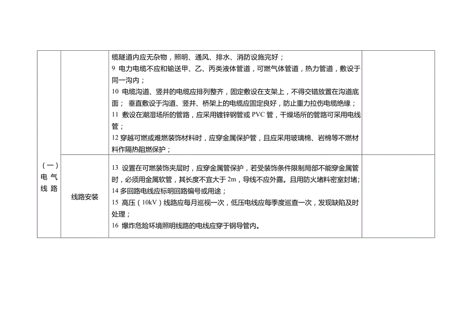 单位电气火灾防范自查表_第3页