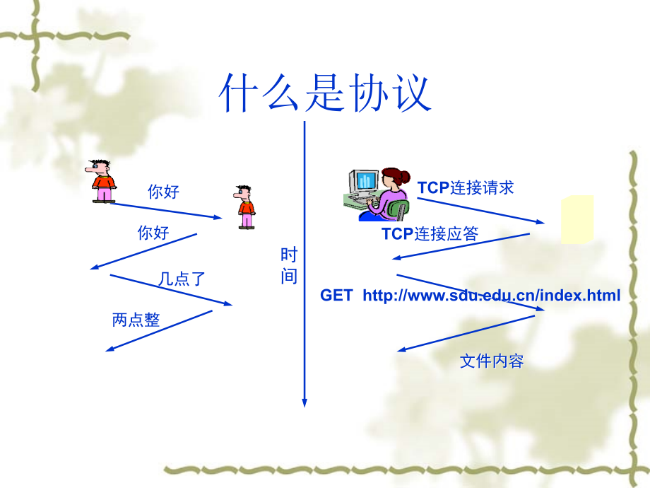 变电站综合自动化-通信的协议(规约)与标准_第2页