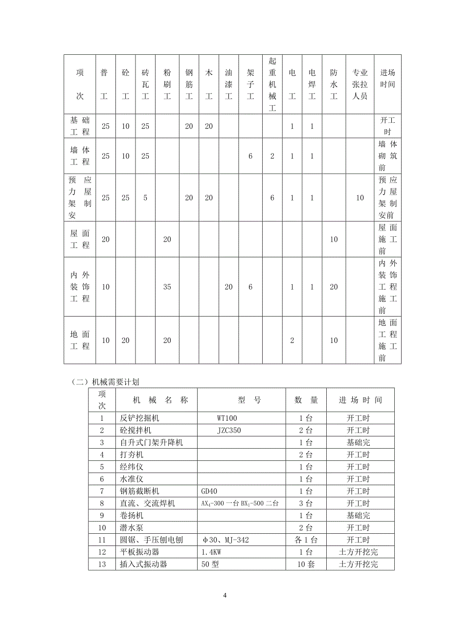 南阳光武粮库新建仓库施工组织设计修改_第4页