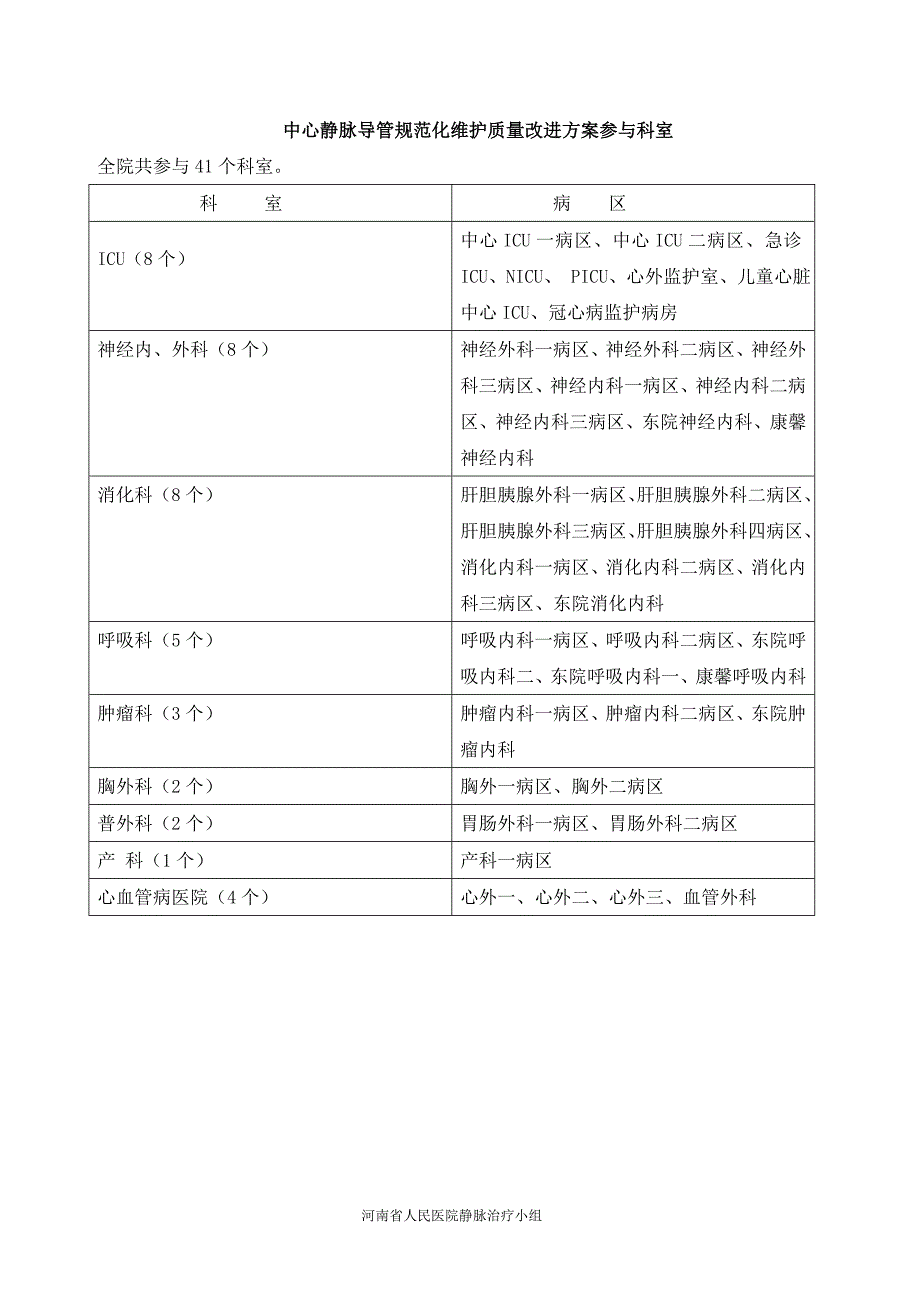 中心静脉导管规范化维护质量改进方案_第4页