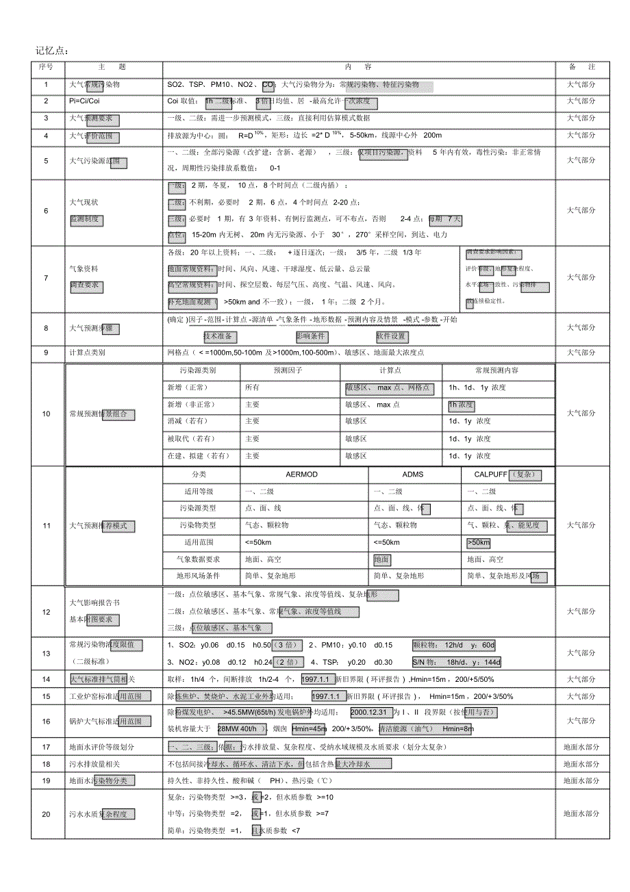 环评师导则记忆点总结(非常详细_第1页