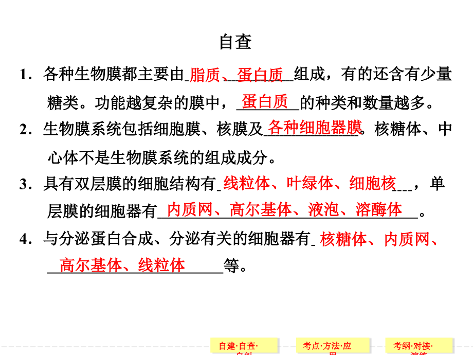 【创新设计】2014高考生物二轮专题突破课件：细胞的基本结构与物质出入细胞的方式(55张PPT)_第4页