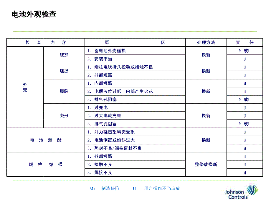 铅酸蓄电池失效模式_第3页