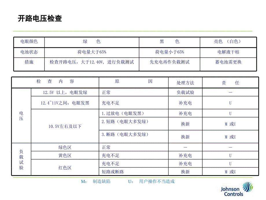 铅酸蓄电池失效模式_第4页