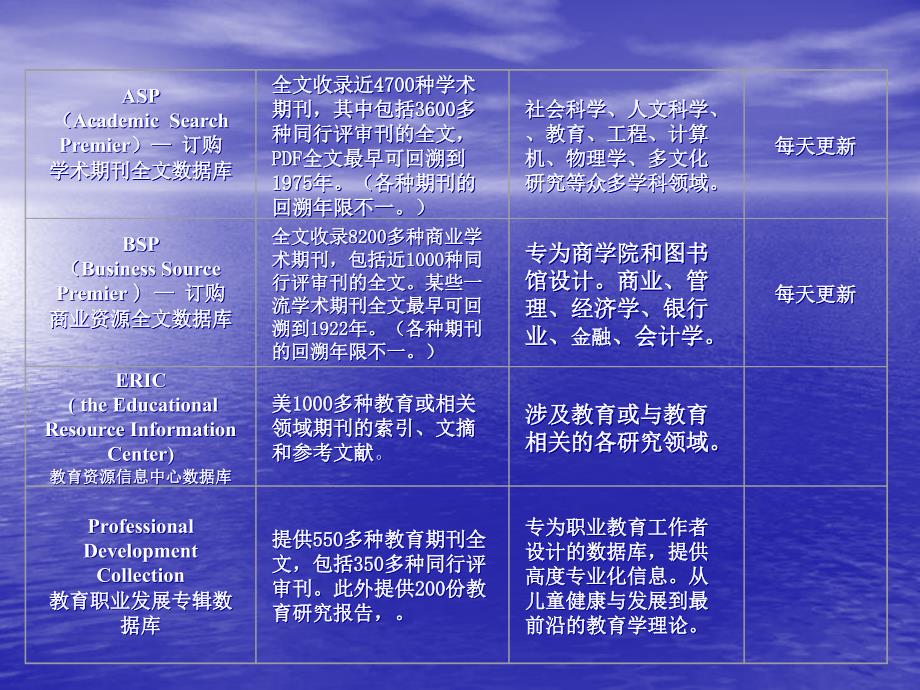 EBSCO数据库介绍与使用_第3页