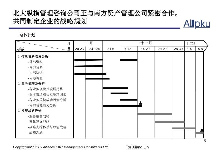 资产管理公司资源和能力分析报告_第5页