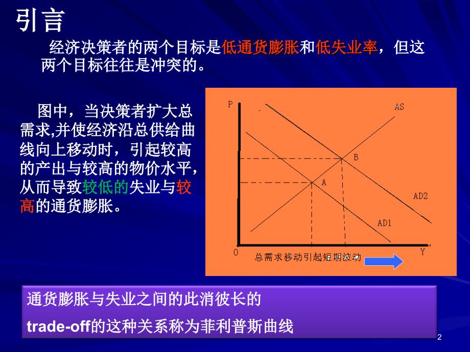 失业与通货膨胀的关系--菲利普斯曲线_第2页