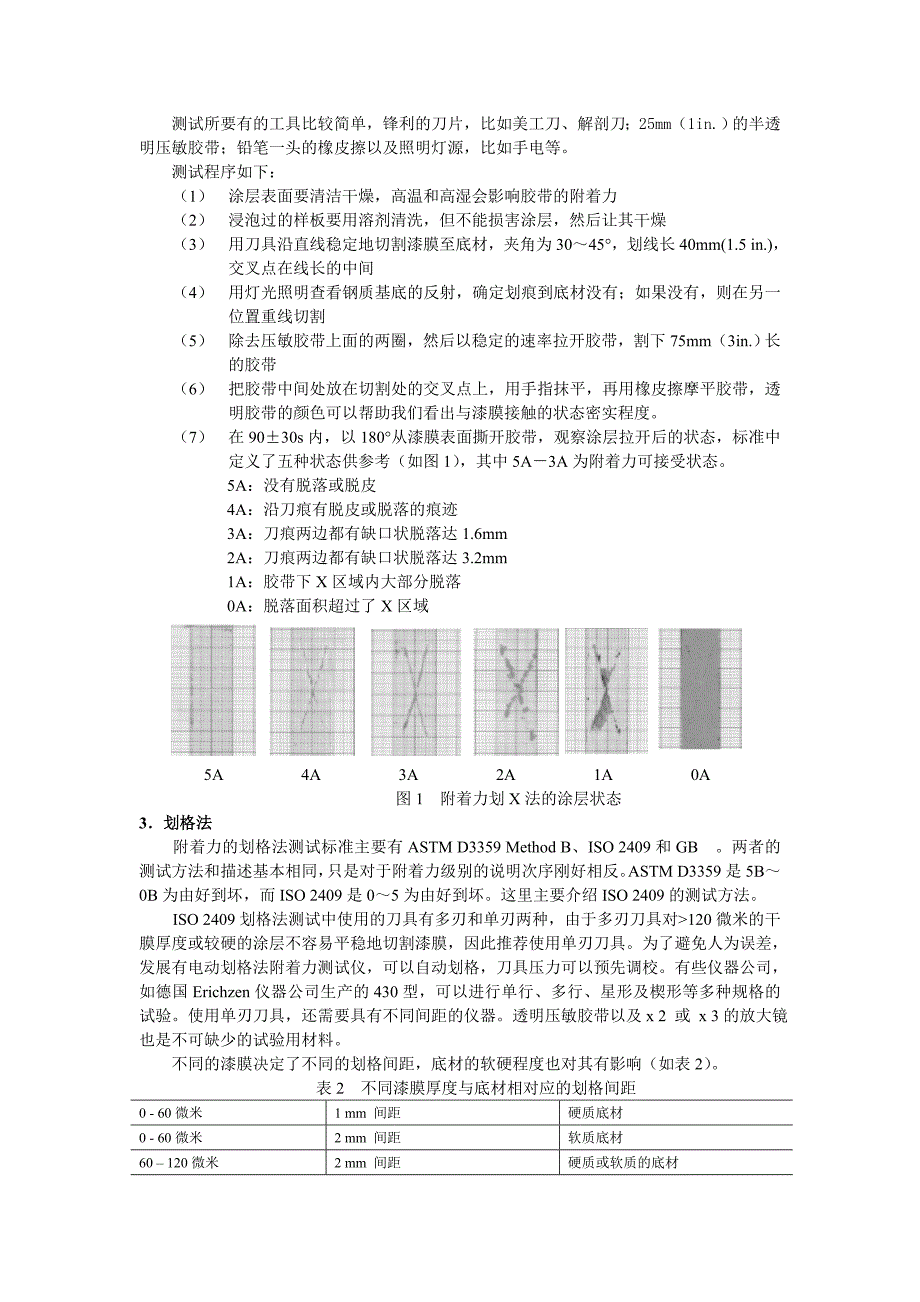 涂层附着力检测方法的详细介绍_第2页