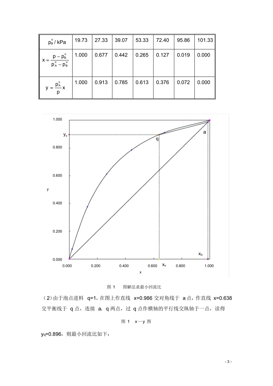 化工原理课程设计苯与氯苯的分离_第3页