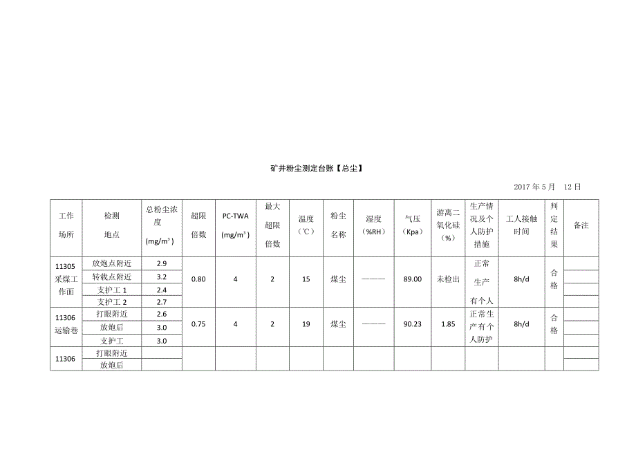 矿井粉尘测定台账_第2页