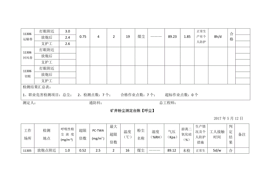 矿井粉尘测定台账_第4页