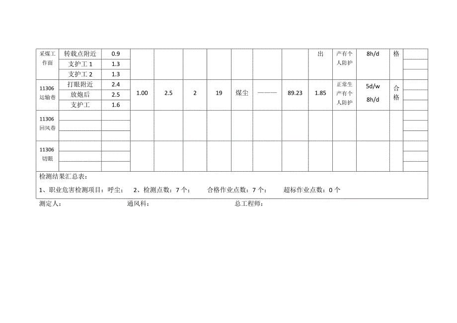 矿井粉尘测定台账_第5页