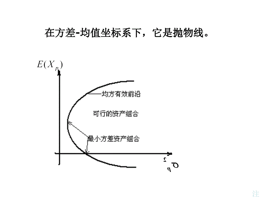 补充材料诺贝尔奖中的金融数学模型_第4页