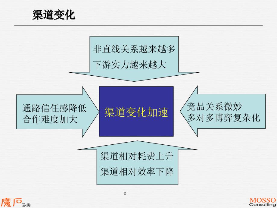 从渠道价值链中成长突破分销企业的瓶颈_第3页