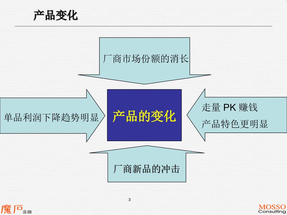 从渠道价值链中成长突破分销企业的瓶颈_第4页