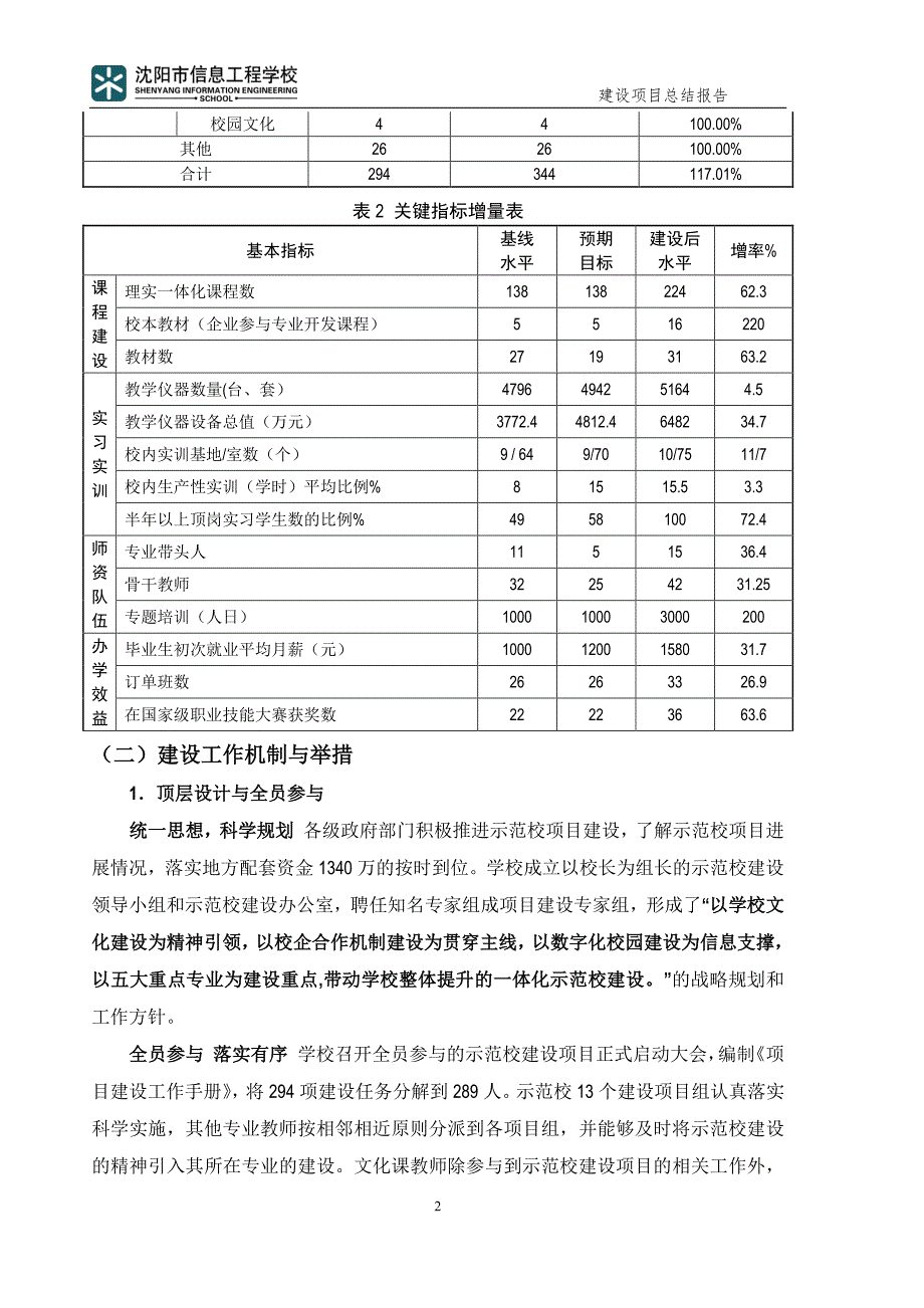 沈阳市信息工程学校示范校建设项目总结报告_第4页