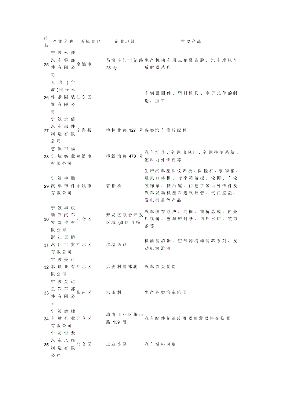 宁波市重点汽配企业_第3页