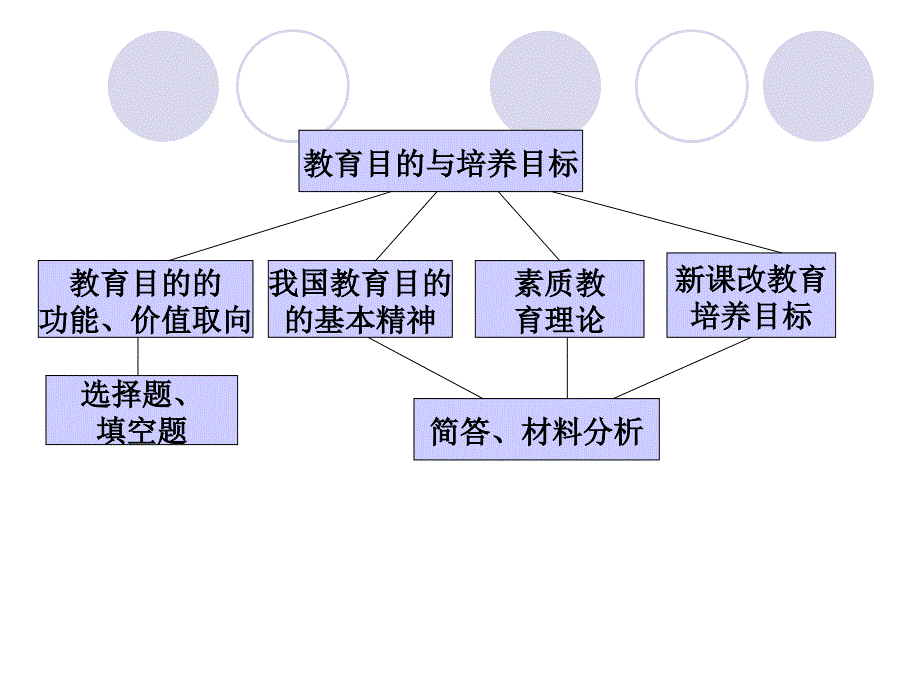 教师招考教育学课件(4-6)_第2页