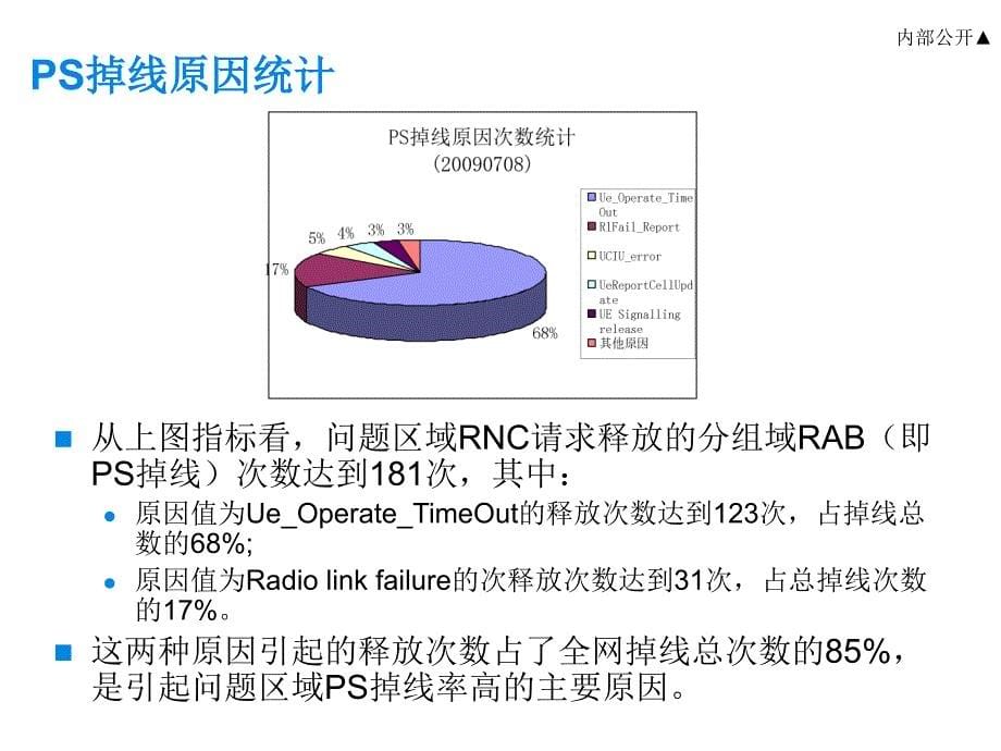 TD精英营专题培训_PS掉线率优化_(1)_第5页