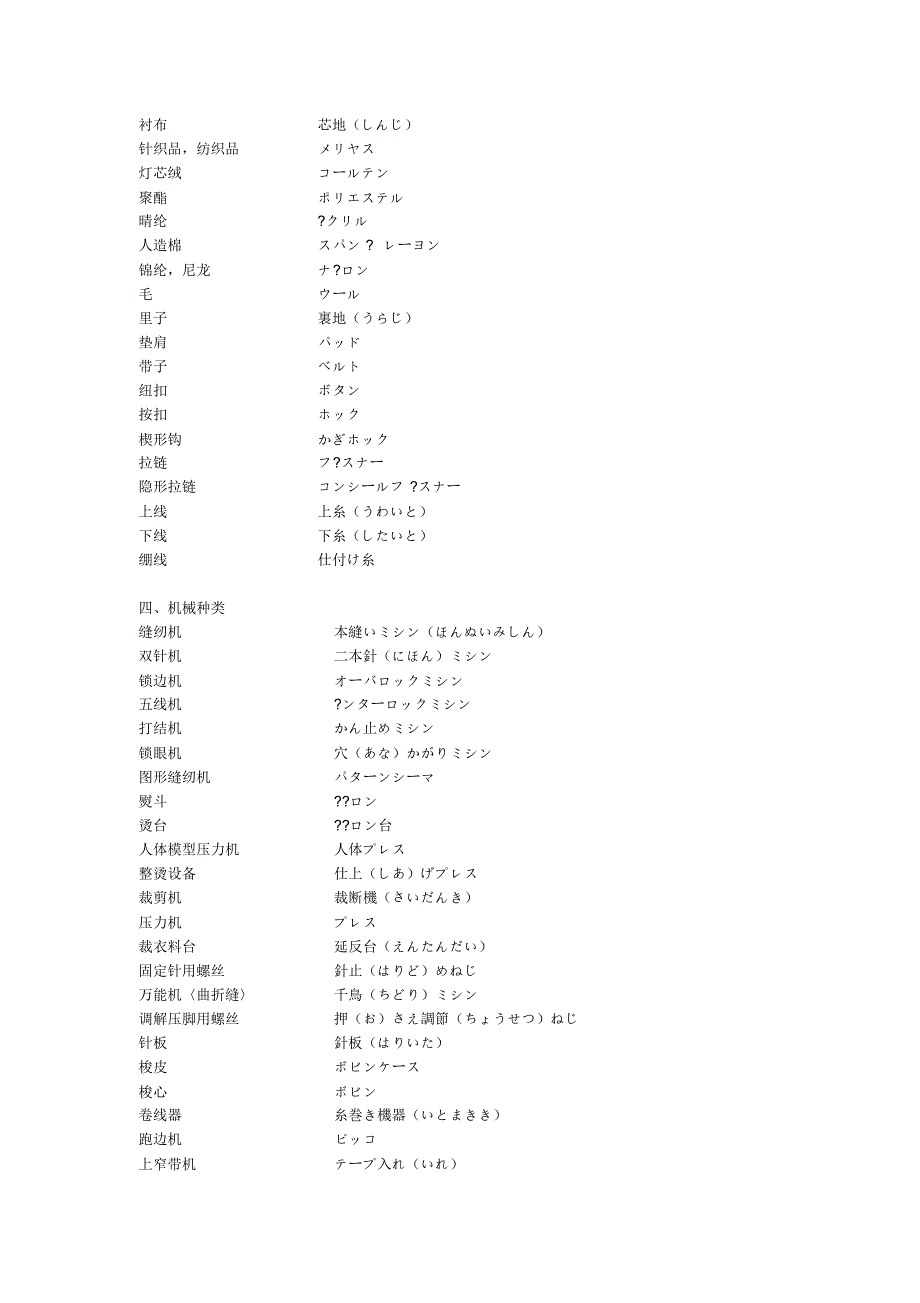 日语词汇——服装用语_第3页