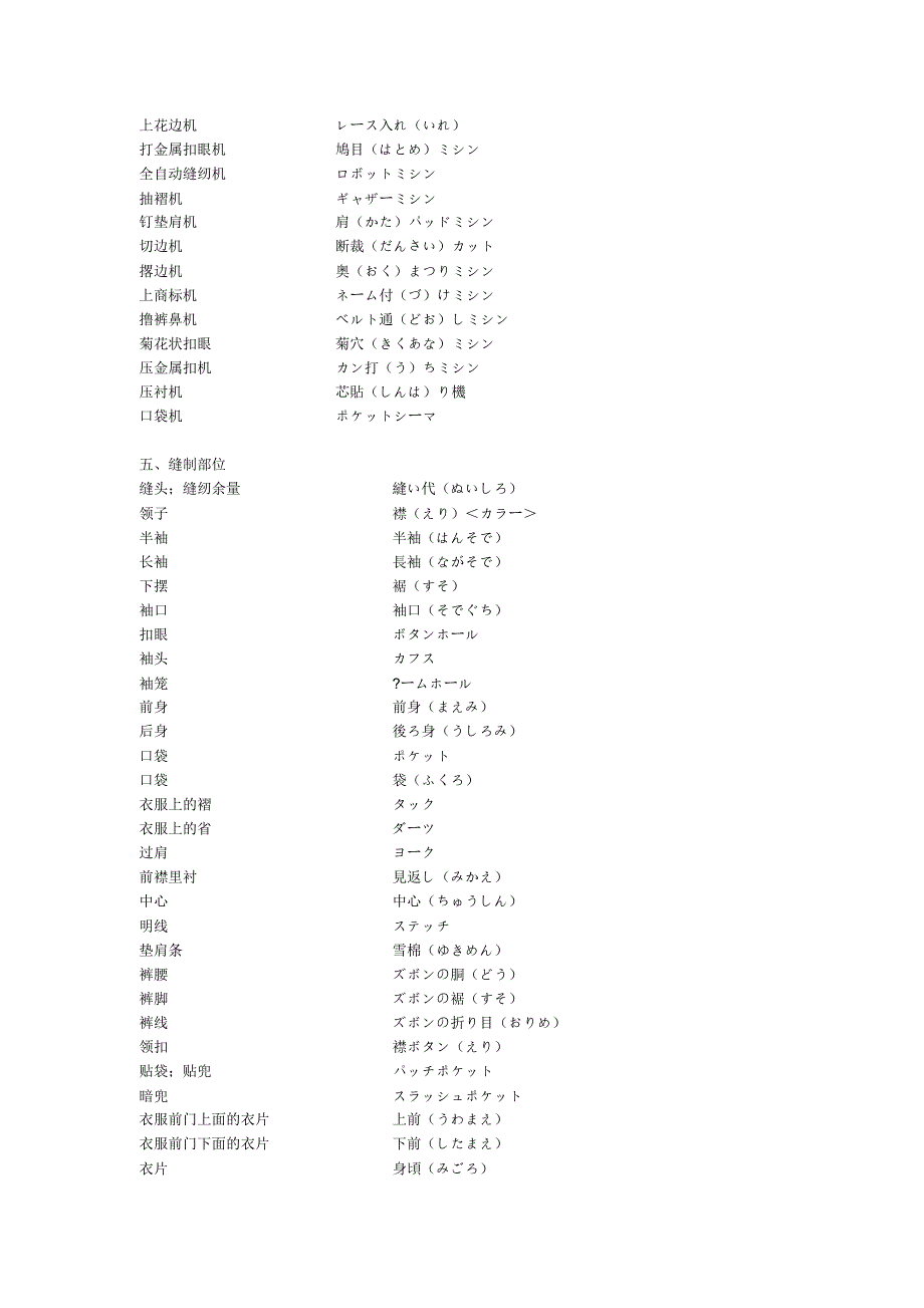 日语词汇——服装用语_第4页