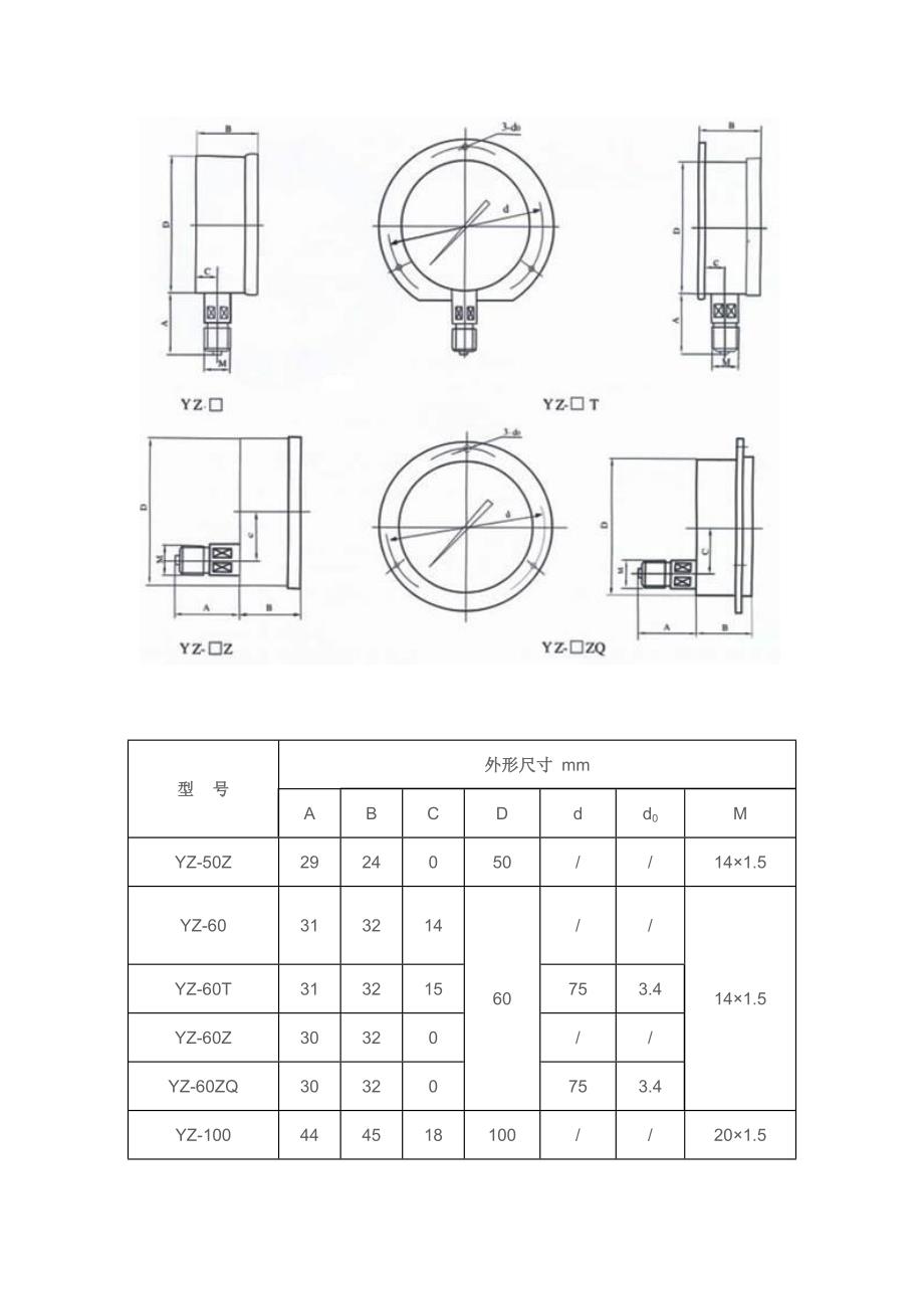 压力表选型和压力表规格型号_第3页