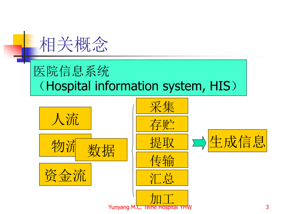 临床实验室信息系统_第3页