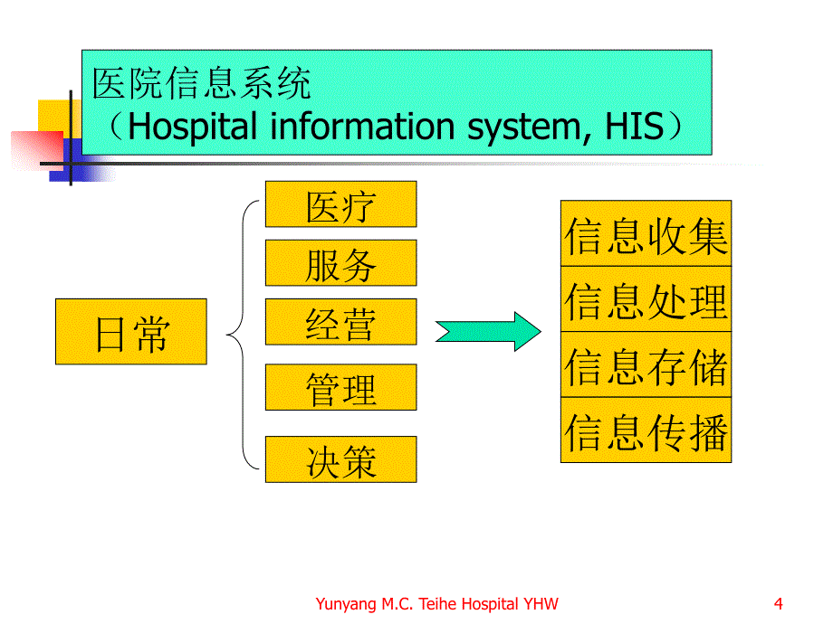 临床实验室信息系统_第4页